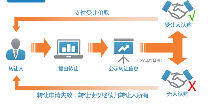 愛心貸p2c金融理財(cái)網(wǎng)站
